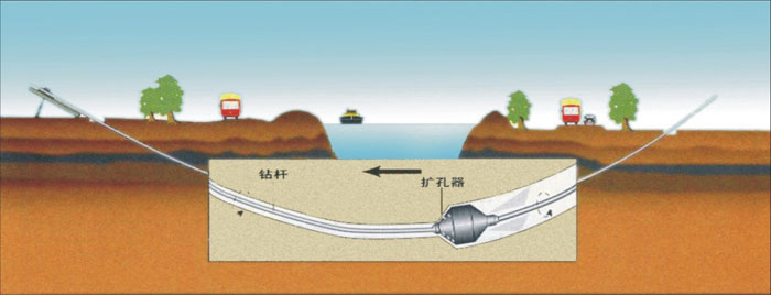 项城非开挖